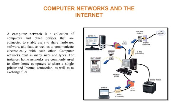 Introduction of (ICT).pptx