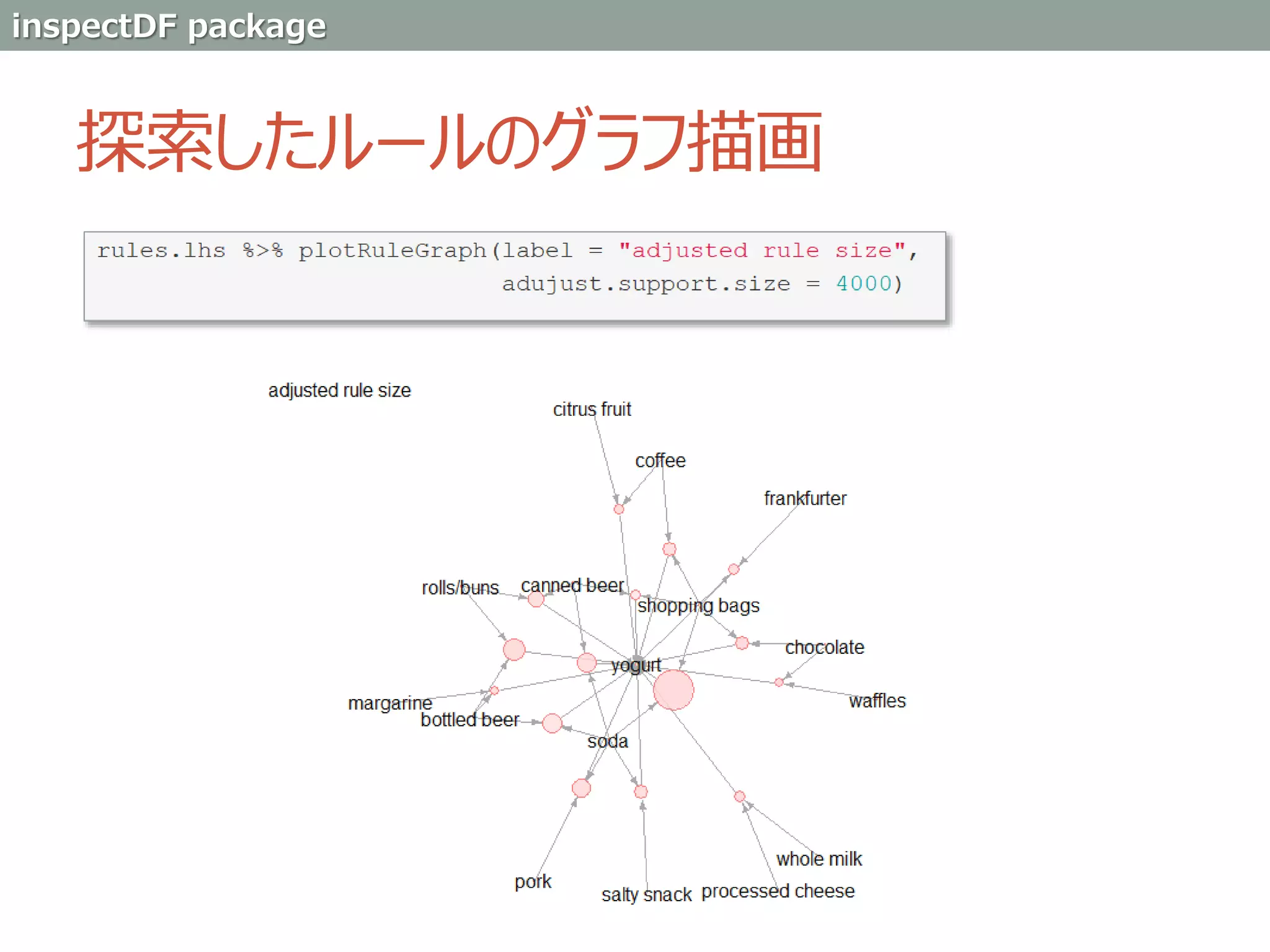 探索したルールのグラフ描画
inspectDF package
 