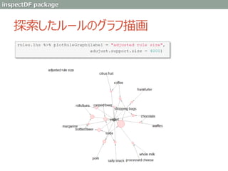 探索したルールのグラフ描画
inspectDF package
 