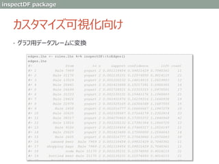 カスタマイズ可視化向け
• グラフ用データフレームに変換
inspectDF package
 