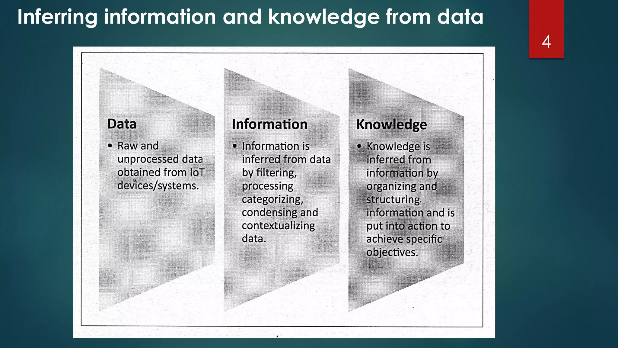 4
Inferring information and knowledge from data
 