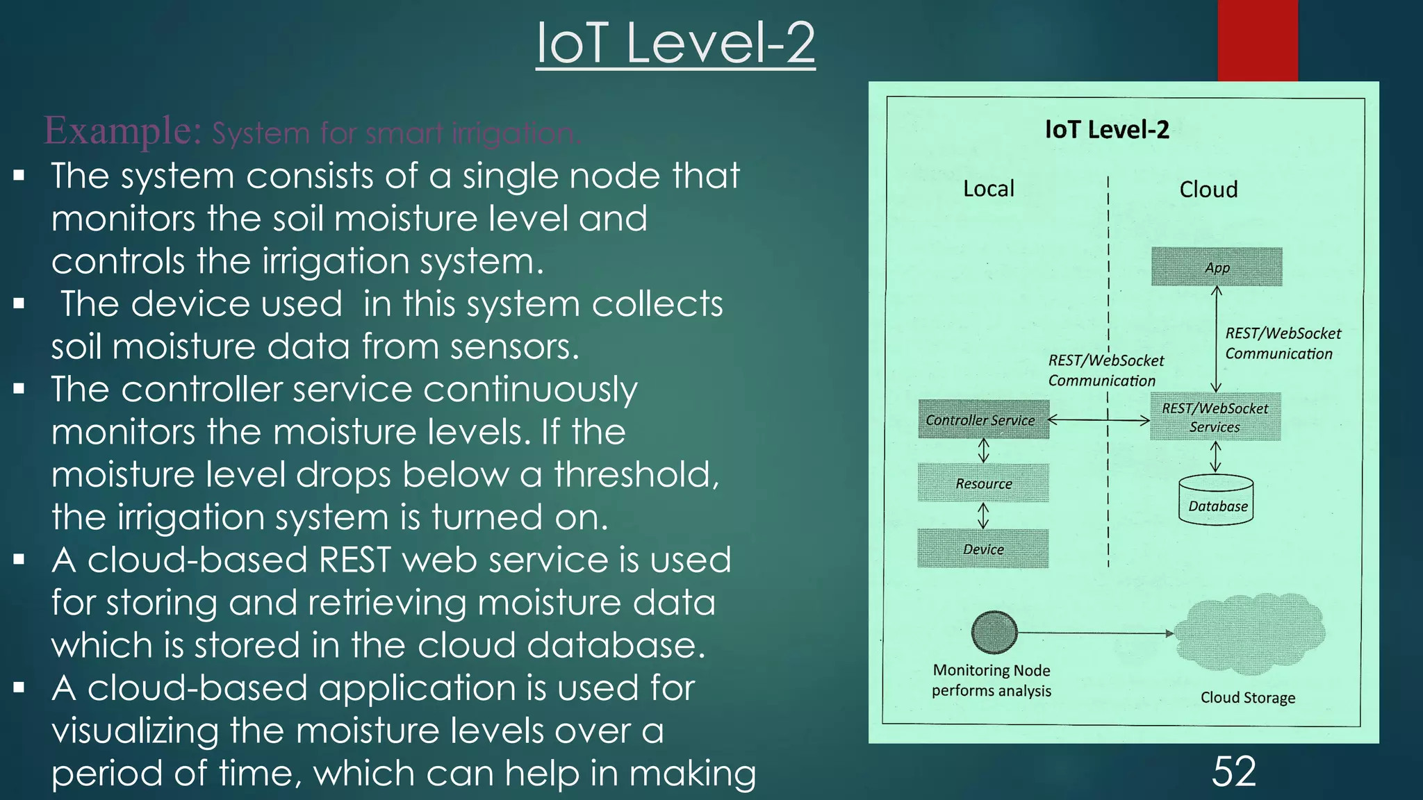 IoT Level-2
52
Example: System for smart irrigation.
 The system consists of a single node that
monitors the soil moisture level and
controls the irrigation system.
 The device used in this system collects
soil moisture data from sensors.
 The controller service continuously
monitors the moisture levels. If the
moisture level drops below a threshold,
the irrigation system is turned on.
 A cloud-based REST web service is used
for storing and retrieving moisture data
which is stored in the cloud database.
 A cloud-based application is used for
visualizing the moisture levels over a
period of time, which can help in making
 