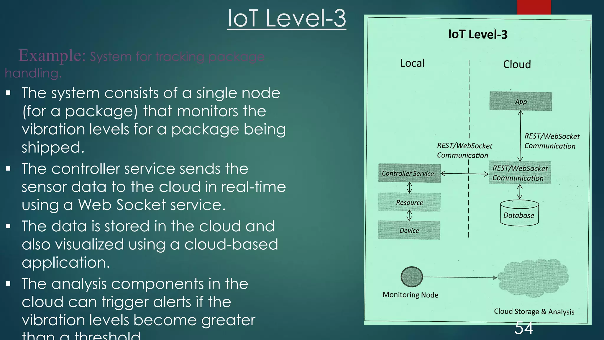 IoT Level-3
54
Example: System for tracking package
handling.
 The system consists of a single node
(for a package) that monitors the
vibration levels for a package being
shipped.
 The controller service sends the
sensor data to the cloud in real-time
using a Web Socket service.
 The data is stored in the cloud and
also visualized using a cloud-based
application.
 The analysis components in the
cloud can trigger alerts if the
vibration levels become greater
 