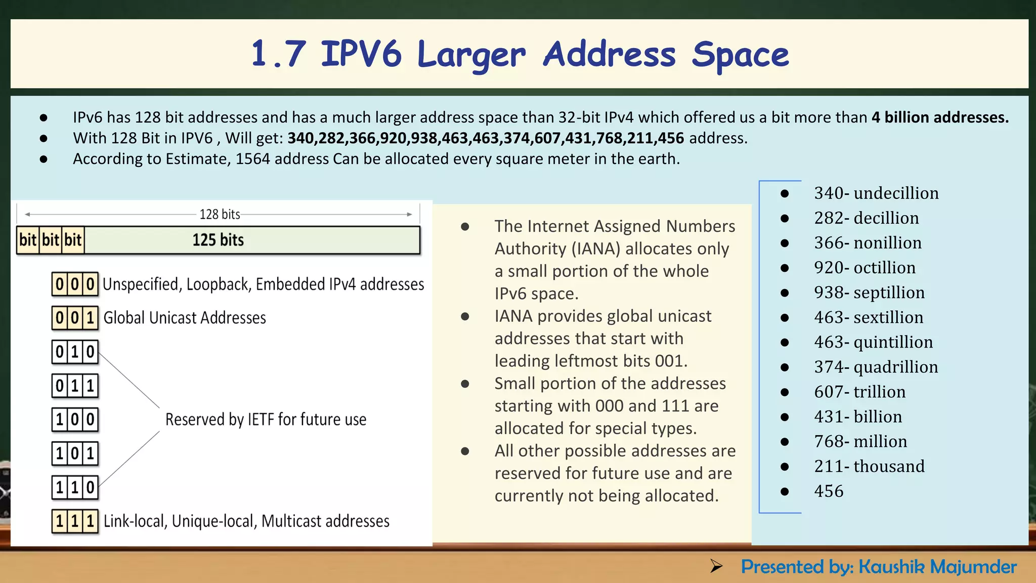 1.7 IPV6 Larger Address Space
● IPv6 has 128 bit addresses and has a much larger address space than 32-bit IPv4 which offered us a bit more than 4 billion addresses.
● With 128 Bit in IPV6 , Will get: 340,282,366,920,938,463,463,374,607,431,768,211,456 address.
● According to Estimate, 1564 address Can be allocated every square meter in the earth.
● 340- undecillion
● 282- decillion
● 366- nonillion
● 920- octillion
● 938- septillion
● 463- sextillion
● 463- quintillion
● 374- quadrillion
● 607- trillion
● 431- billion
● 768- million
● 211- thousand
● 456
● The Internet Assigned Numbers
Authority (IANA) allocates only
a small portion of the whole
IPv6 space.
● IANA provides global unicast
addresses that start with
leading leftmost bits 001.
● Small portion of the addresses
starting with 000 and 111 are
allocated for special types.
● All other possible addresses are
reserved for future use and are
currently not being allocated.
➢ Presented by: Kaushik Majumder
 