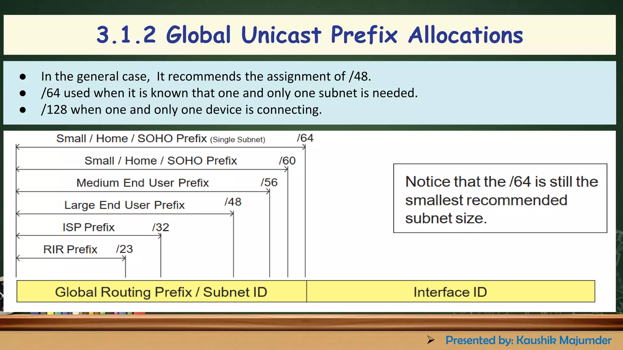 3.1.2 Global Unicast Prefix Allocations
● In the general case, It recommends the assignment of /48.
● /64 used when it is known that one and only one subnet is needed.
● /128 when one and only one device is connecting.
➢ Presented by: Kaushik Majumder
 