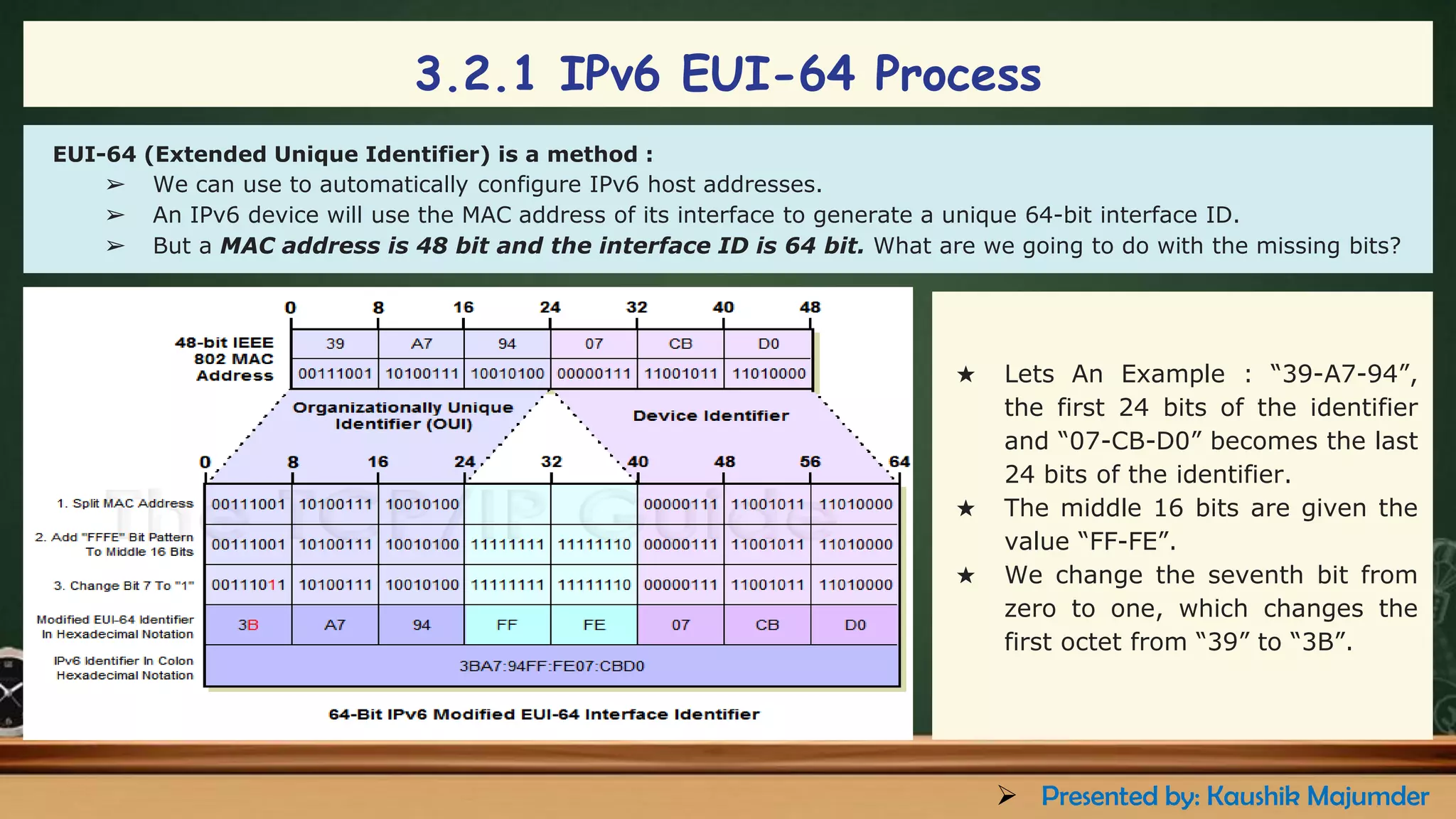 EUI-64 (Extended Unique Identifier) is a method :
➢ We can use to automatically configure IPv6 host addresses.
➢ An IPv6 device will use the MAC address of its interface to generate a unique 64-bit interface ID.
➢ But a MAC address is 48 bit and the interface ID is 64 bit. What are we going to do with the missing bits?
★ Lets An Example : “39-A7-94”,
the first 24 bits of the identifier
and “07-CB-D0” becomes the last
24 bits of the identifier.
★ The middle 16 bits are given the
value “FF-FE”.
★ We change the seventh bit from
zero to one, which changes the
first octet from “39” to “3B”.
3.2.1 IPv6 EUI-64 Process
➢ Presented by: Kaushik Majumder
 