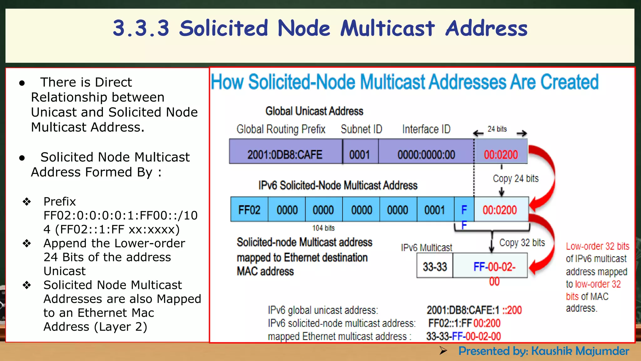 ● There is Direct
Relationship between
Unicast and Solicited Node
Multicast Address.
● Solicited Node Multicast
Address Formed By :
❖ Prefix
FF02:0:0:0:0:1:FF00::/10
4 (FF02::1:FF xx:xxxx)
❖ Append the Lower-order
24 Bits of the address
Unicast
❖ Solicited Node Multicast
Addresses are also Mapped
to an Ethernet Mac
Address (Layer 2)
3.3.3 Solicited Node Multicast Address
➢ Presented by: Kaushik Majumder
 
