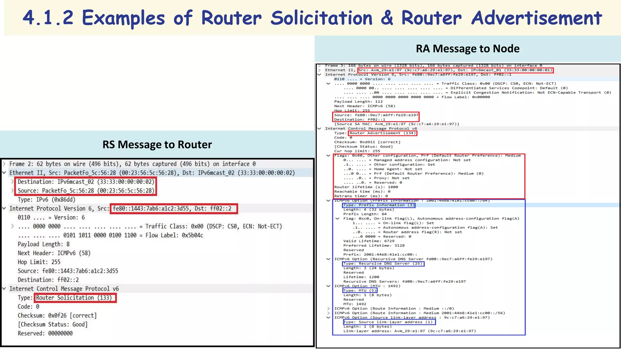 RS Message to Router
RA Message to Node
4.1.2 Examples of Router Solicitation & Router Advertisement
 