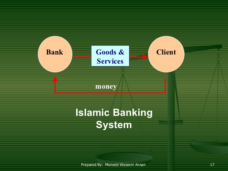 Introduction of islamic banking