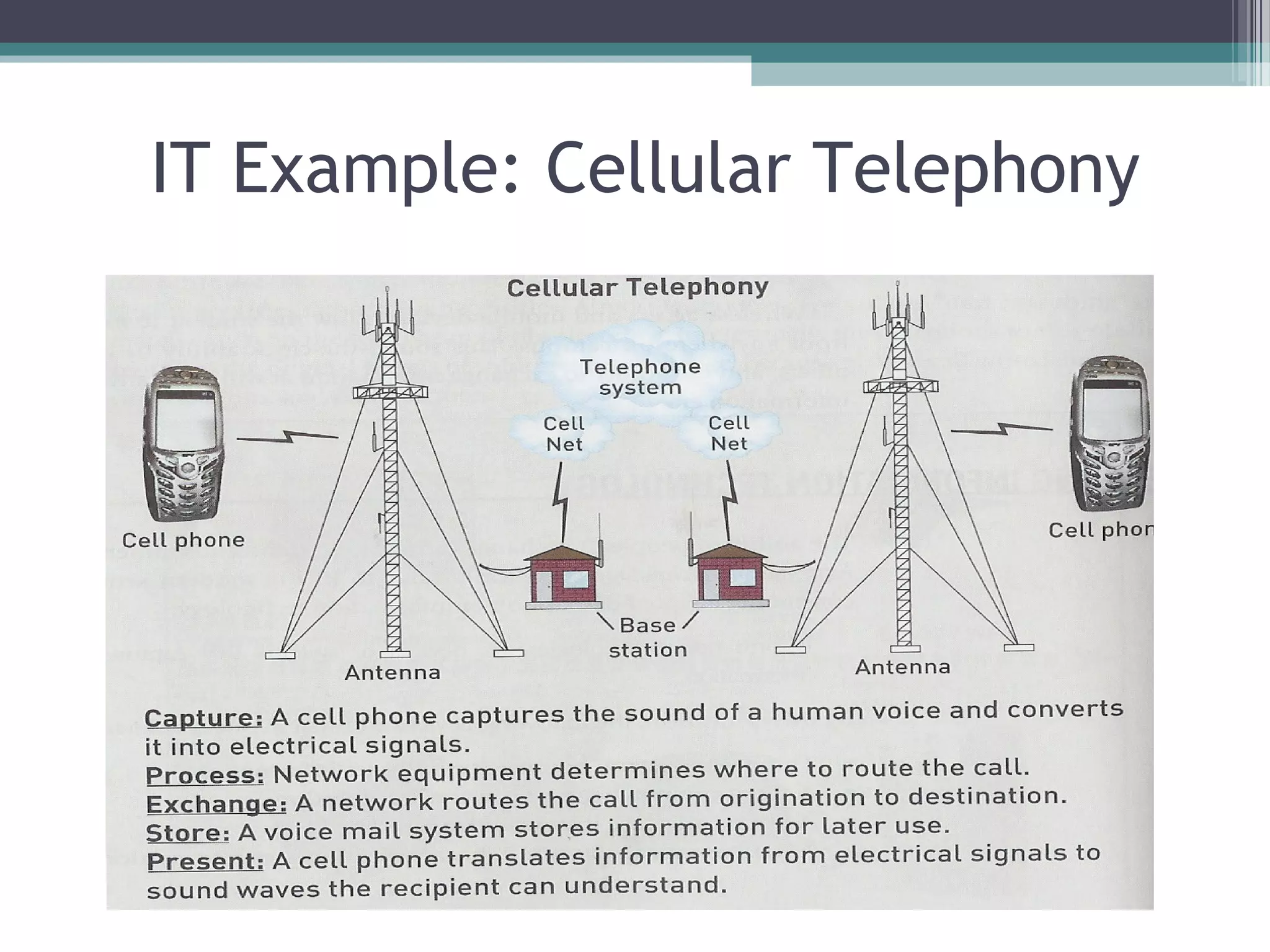 IT Example: Cellular Telephony
 