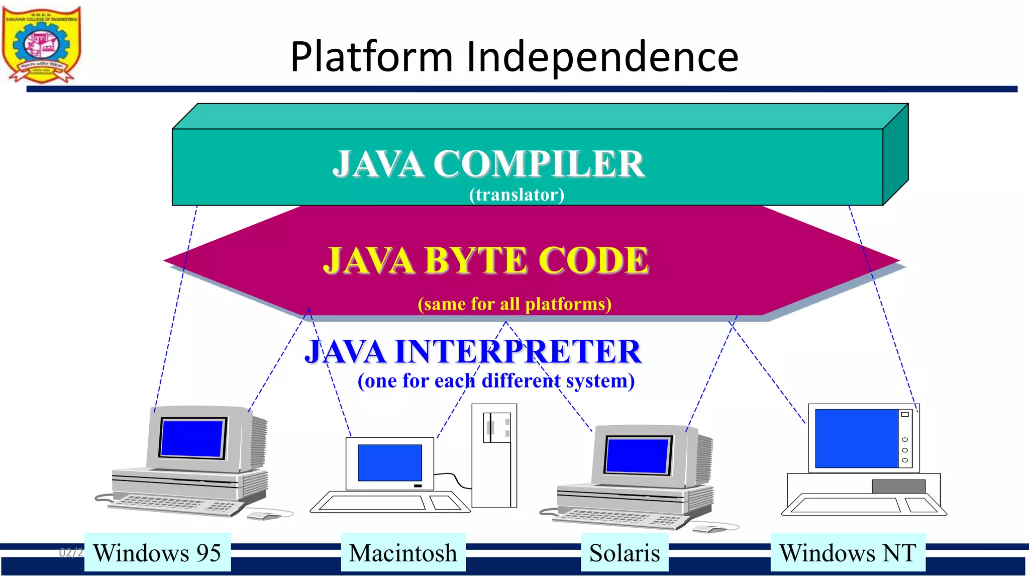 Introduction of Java Programming.ppt