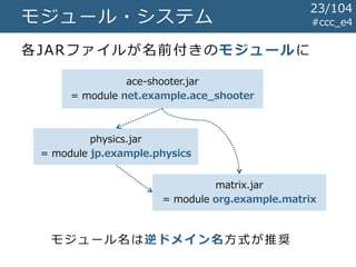 #ccc_e4モジュール・システム
各JARファイルが名前付きのモジュールに
ace-shooter.jar
= module net.example.ace_shooter
matrix.jar
= module org.example.matrix
physics.jar
= module jp.example.physics
モジュール名は逆ドメイン名方式が推奨
23/104
 