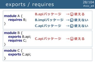 exports / requires #ccc_e4
module A {
requires B;
}
module B {
exports B.api;
requires C;
}
module C {
exports C.api;
}
B.apiパッケージ
B.implパッケージ
C.apiパッケージ
→ 😃使える
→ 😥使えない
→ 😥使えない
C.apiパッケージ → 😃使える
28/104
 
