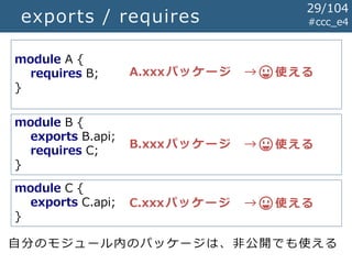 exports / requires #ccc_e4
module A {
requires B;
}
module B {
exports B.api;
requires C;
}
module C {
exports C.api;
}
A.xxxパッケージ → 😃使える
自分のモジュール内のパッケージは、非公開でも使える
B.xxxパッケージ
C.xxxパッケージ → 😃使える
→ 😃使える
29/104
 