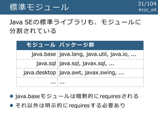 #ccc_e4標準モジュール
Java SEの標準ライブラリも、モジュールに
分割されている
 java.baseモジュールは暗黙的にrequiresされる
 それ以外は明示的にrequiresする必要あり
モジュール パッケージ群
java.base java.lang, java.util, java.io, ...
java.sql java.sql, javax.sql, ...
java.desktop java.awt, javax.swing, ...
... ...
31/104
 