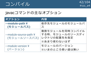 #ccc_e4コンパイル
javacコマンドの主なオプション
オプション 内容
--module-path ¥
{モ ジ ュ ー ル パス}
依存先モジュールのモジュールパ
ス
--module-source-path ¥
{モ ジ ュ ー ル ソ ー ス パス}
複数モジュールを同時コンパイル
する時、モジュールのソースディ
レクトリの配置先を指定
※あまり使わないはず
--module-version ¥
{バ ー ジ ョン}
モジュールのバージョン
※いまのところ使い道は無い
42/104
 