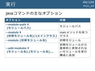 #ccc_e4実行
javaコマンドの主なオプション
オプション 内容
--module-path ¥
{モ ジ ュ ー ル パス}
モ ジ ュ ー ル パ ス
--module ¥
{初 期 モ ジ ュ ー ル名}/{メインクラス }
mainメソッドを持つ
ク ラ ス
--module {初期モジュール 名} 初 期 モ ジ ュ ー ル
--add-modules ¥
{モ ジ ュ ー ル名},{モジュール 名},...
初 期 モ ジ ュ ー ル か ら
推 移 的 に 参 照 さ れ な
い モ ジ ュ ー ル を 実 行
構 成 に 追 加
44/104
 