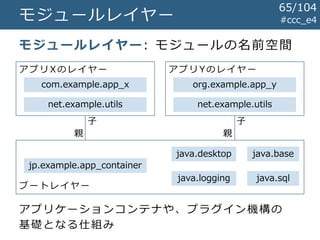 ブートレイヤー
#ccc_e4モジュールレイヤー
モジュールレイヤー: モジュールの名前空間
java.base
java.sql
jp.example.app_container
java.desktop
java.logging
アプリ X のレイヤー アプリ Yのレイヤー
com.example.app_x org.example.app_y
net.example.utils net.example.utils
子
親
子
親
アプリケーションコンテナや、プラグイン機構の
基礎となる仕組み
65/104
 