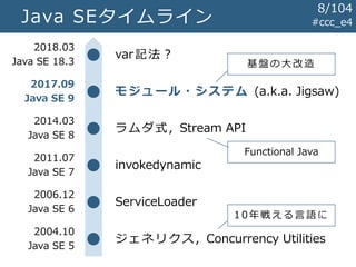 Java SEタイムライン #ccc_e4
ジェネリクス, Concurrency Utilities
ServiceLoader
invokedynamic
ラムダ式, Stream API
モジュール・システム (a.k.a. Jigsaw)
2004.10
Java SE 5
2006.12
Java SE 6
2011.07
Java SE 7
2014.03
Java SE 8
2017.09
Java SE 9
2018.03
Java SE 18.3
var記法？
1 0 年戦える言語に
Functional Java
基盤の大改造
8/104
 