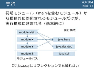 実行構成
#ccc_e4実行
初期モジュール（mainを含むモジュール）か
ら推移的に参照されるモジュールだけが、
実行構成に含まれる（基本的に）
module Main
java.base
java.desktop
java.sql
modu...