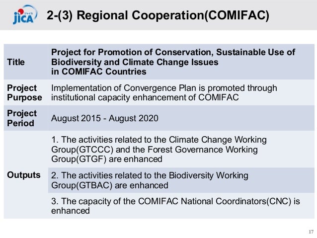 Sadc regional biodiversity strategy