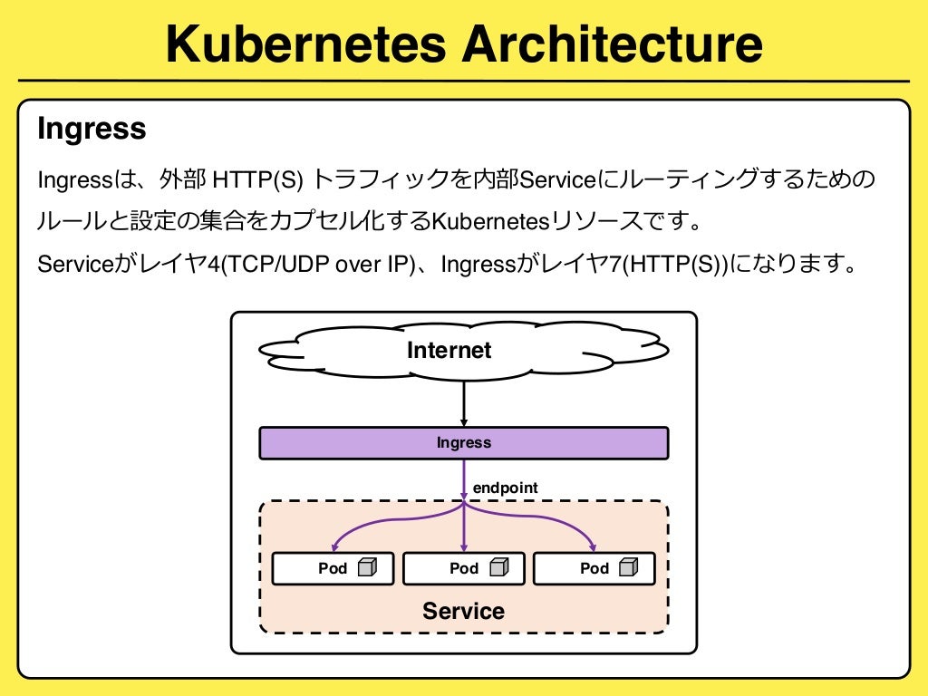 Introduction of rancher
