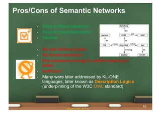 Pros/Cons of Semantic Networks
• Easy to follow hierarchy
• Easy to trace association
• Flexible
• No well defined syntax
• No formal semantics
• Not expressive enough to define meaning of
labels
• Inefficient
• Many were later addressed by KL-ONE
languages, later known as Description Logics
(underpinning of the W3C OWL standard)
Copyright © 2021 Jeff Z. Pan
10
 