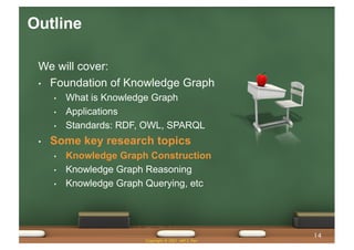 Outline
We will cover:
• Foundation of Knowledge Graph
• What is Knowledge Graph
• Applications
• Standards: RDF, OWL, SPARQL
• Some key research topics
• Knowledge Graph Construction
• Knowledge Graph Reasoning
• Knowledge Graph Querying, etc
Copyright © 2021 Jeff Z. Pan
14
 