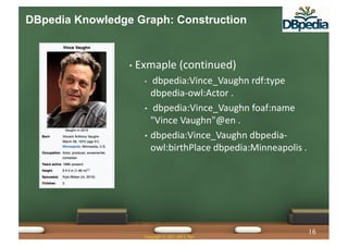 • Exmaple (continued)
• dbpedia:Vince_Vaughn rdf:type
dbpedia-owl:Actor .
• dbpedia:Vince_Vaughn foaf:name
"Vince Vaughn"@en .
• dbpedia:Vince_Vaughn dbpedia-
owl:birthPlace dbpedia:Minneapolis .
DBpedia Knowledge Graph: Construction
Copyright © 2021 Jeff Z. Pan
16
 
