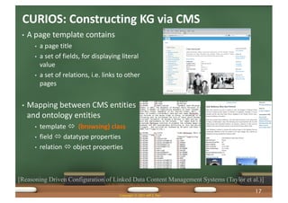 CURIOS: Constructing KG via CMS
• A page template contains
• a page title
• a set of fields, for displaying literal
value
• a set of relations, i.e. links to other
pages
• Mapping between CMS entities
and ontology entities
• template ó (browsing) class
• field ó datatype properties
• relation ó object properties
[Reasoning Driven Configuration of Linked Data Content Management Systems (Taylor et al.)]
Copyright © 2021 Jeff Z. Pan
17
 