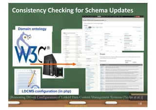 Consistency Checking for Schema Updates
Domain ontology
LDCMS configuration (in php)
Copyright © 2021 Jeff Z. Pan
18
[Reasoning Driven Configuration of Linked Data Content Management Systems (Taylor et al.)]
 
