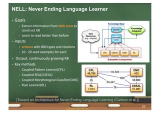 NELL: Never Ending Language Learner
20
• Goals
• Extract information from Web texts to
construct KB
• Learn to read better than before
• Inputs
• schema with 800 types and relations
• 10 - 20 seed examples for each
• Output: continuously growing KB
• Key methods
• Coupled Pattern Learner(CPL)
• Coupled SEAL(CSEAL)
• Coupled Morphological Classifier(CMC)
• Rule Learner(RL)
[Toward an Architecture for Never-Ending Language Learning (Carlson et al.)]
Copyright © 2021 Jeff Z. Pan
20
 