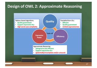 27
Design of OWL 2: Approximate Reasoning
27
 