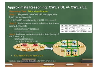• Reasoning Task: TBox classification
• Step 1: Represent non-OWL2-EL concepts with
fresh named concepts
• K ⊑ ∀eat.P is replaced by K ⊑ X1, X1 ≡ ∀eat.P
• Step 2: Maintain semantic relations for these
named concepts
• complementary relations
• cardinality relations
• Step 3: Additional tractable completion Rules (on top of
the EL ones), e.g.
• Handling complement
• E.g. P ⊑ V => ¬V ⊑ ¬P
ALL
eat P
K
V
ALL
H Some
eat nP
K
nV
Some H
P V
X1 X2
28
• K ⊑ ∀eat.P, P ⊑ V, ∀eat.V ⊑ H
Approximate Reasoning: OWL 2 DL => OWL 2 EL
Copyright © 2021 Jeff Z. Pan
[Tractable approximate deduction for OWL (Pan et al.)]
28
 