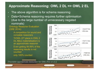Approximate Reasoning: OWL 2 DL => OWL 2 EL
• The above algorithm is for schema reasoning
• Data+Schema reasoning requires further optimisation
(due to the large number of unnecessary negated
nominals)
Ontology Reasoner Evaluation
(ORE 2014):
• A competition for sound and
complete reasoners
• TrOWL (3rd place in OWL 2
DL ABox materialisation) is
an approximate reasoner
• Even getting 99.99% of the
reasoning results is not
counted
• only 100% counted
29
Copyright © 2021 Jeff Z. Pan
29
[Tractable approximate deduction for OWL (Pan et al.)]
 