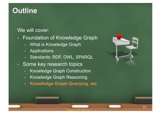 Outline
We will cover:
• Foundation of Knowledge Graph
• What is Knowledge Graph
• Applications
• Standards: RDF, OWL, SPARQL
• Some key research topics
• Knowledge Graph Construction
• Knowledge Graph Reasoning
• Knowledge Graph Querying, etc
Copyright © 2021 Jeff Z. Pan
35
 