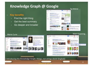 • Key benefits
• Find the right thing
• Get the best summary
• Go deeper and broader
Knowledge Graph @ Google
Copyright © 2021 Jeff Z. Pan
[ Introducing the Knowledge Graph: things, not strings (Amit Singhal)]
4
Taj Mahal
Matt Groening
Marie Curie
 