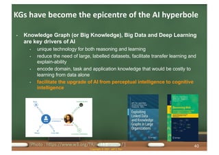 • Knowledge Graph (or Big Knowledge), Big Data and Deep Learning
are key drivers of AI
• unique technology for both reasoning and learning
• reduce the need of large, labelled datasets, facilitate transfer learning and
explain-ability
• encode domain, task and application knowledge that would be costly to
learning from data alone
• facilitate the upgrade of AI from perceptual intelligence to cognitive
intelligence
KGs have become the epicentre of the AI hyperbole
Copyright © 2021 Jeff Z. Pan
[Photo : https://www.w3.org/TR/rdf11-primer/ ] 40
 