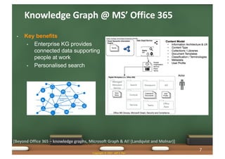 Knowledge Graph @ MS’ Office 365
Copyright © 2021 Jeff Z. Pan
[Beyond Office 365 – knowledge graphs, Microsoft Graph & AI! (Landqvist and Molnar)]
• Key benefits
• Enterprise KG provides
connected data supporting
people at work
• Personalised search
7
 