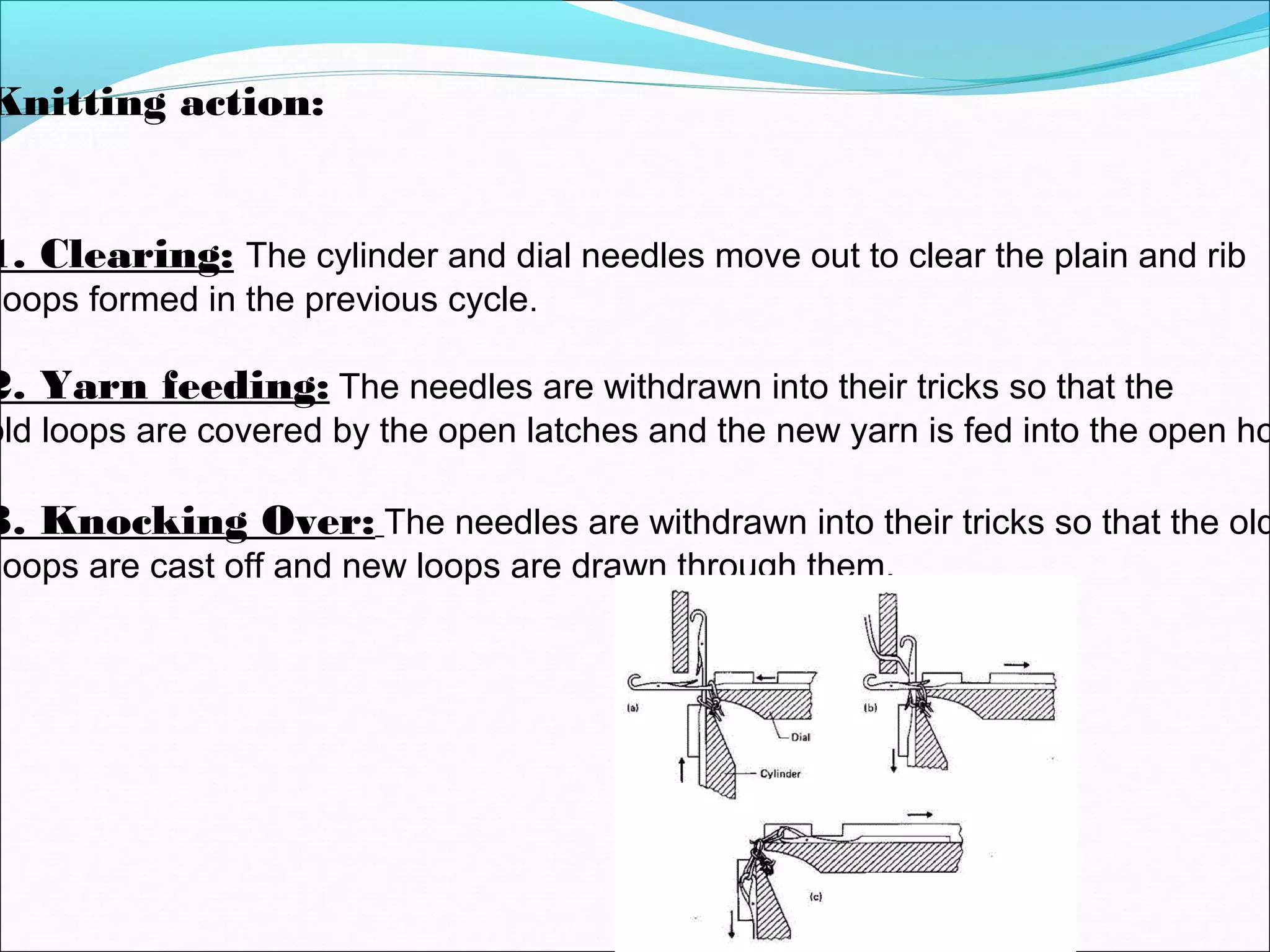 Introduction of knitting, prepared by students of Daffodil ...
