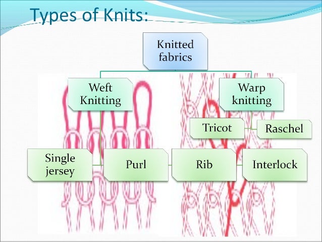 Download Difference Between Weft And Warp Knitting Images