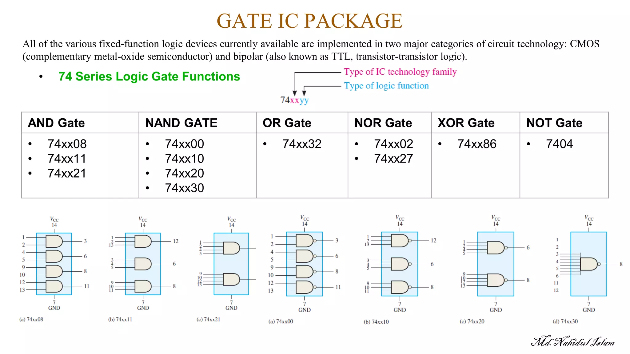Logic Gates & Related Device | PDF