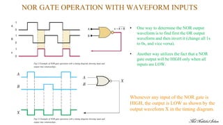 Nor Gate Inverted Input Logic Gates & Related Device | PDF