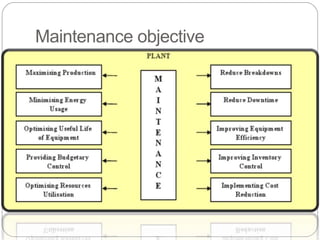 Maintenance objective
 