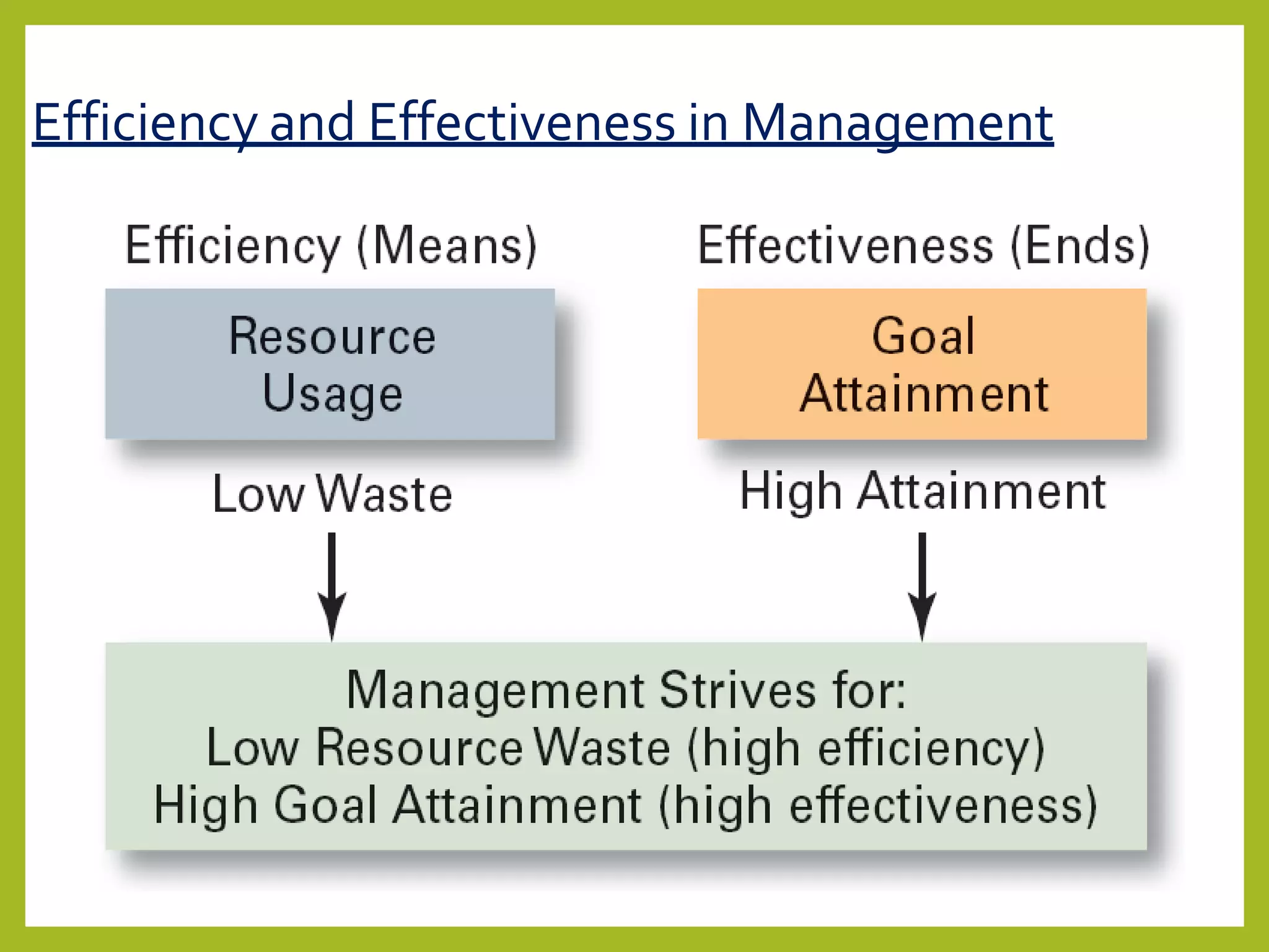 Efficiency and Effectiveness in Management
 
