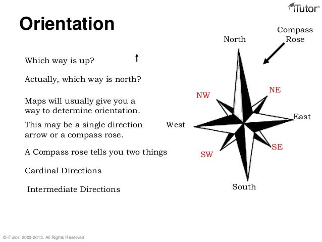 Introduction to Maps