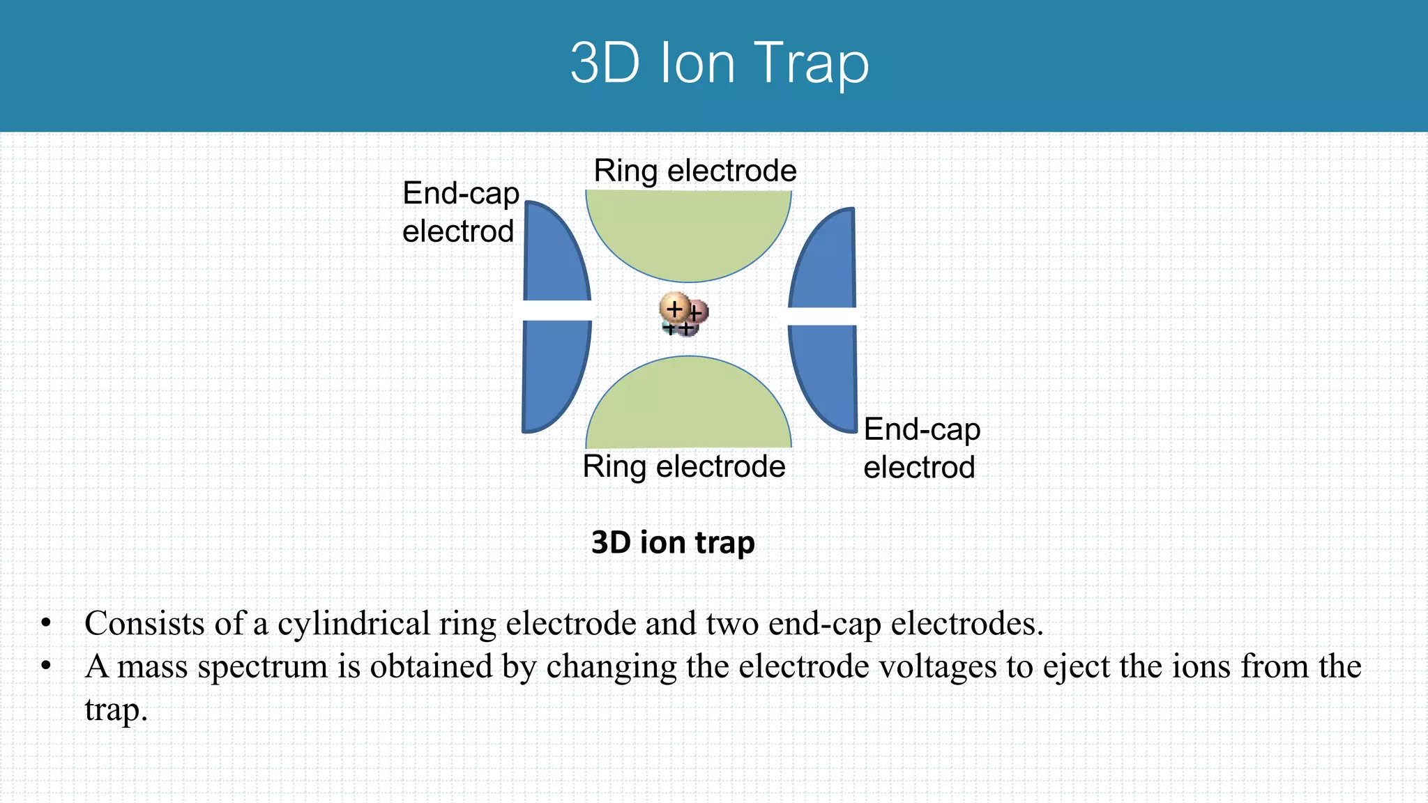 • Consists of a cylindrical ring electrode and two end-cap electrodes.
• A mass spectrum is obtained by changing the electrode voltages to eject the ions from the
trap.
3D Ion Trap
End-cap
electrod
Ring electrode
Ring electrode
End-cap
electrod
++++
3D ion trap
 