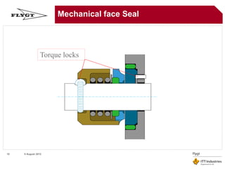 Introduction of Mechanical seals for Engineer | PDF