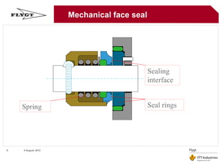 Introduction of Mechanical seals for Engineer | PDF