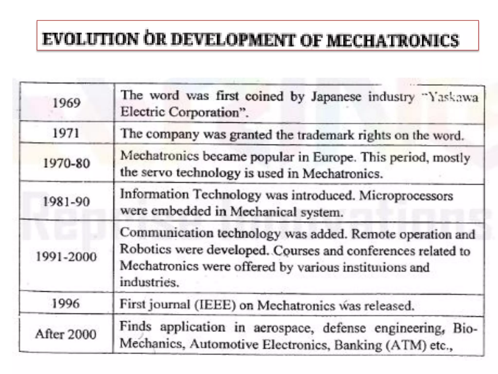Introduction of Mechatronics | PPT